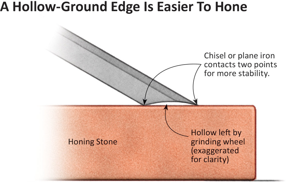 Sharpening Chisels Presented by Woodcraft