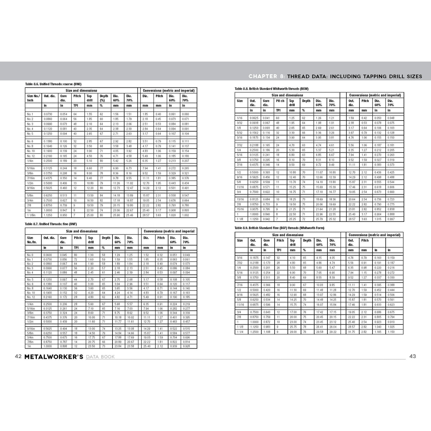 Metalworkers Data Book for Home Machinists alt 0