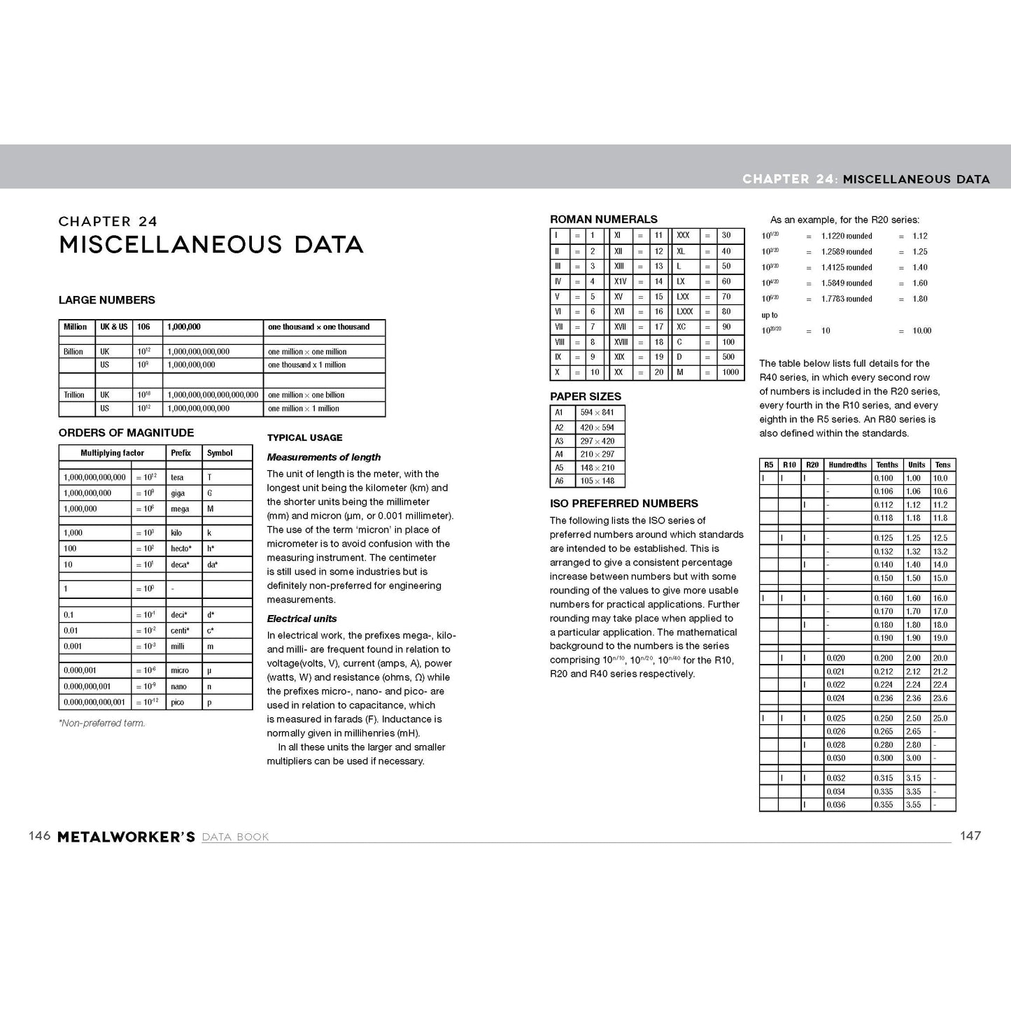 Metalworkers Data Book for Home Machinists alt 0