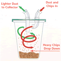 Adding A Pre-Separator To Your Dust Collection System | Woodcraft