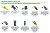 Moisture Meters and Why You Use Them