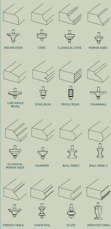 Essential Router Bits | Woodcraft