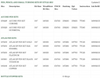 Woodcraft Pen Kit Reference Chart