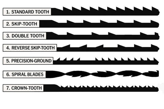 Chart showing scroll saw blade sizes for various woodworking projects