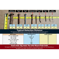 Lumber Wizard 5