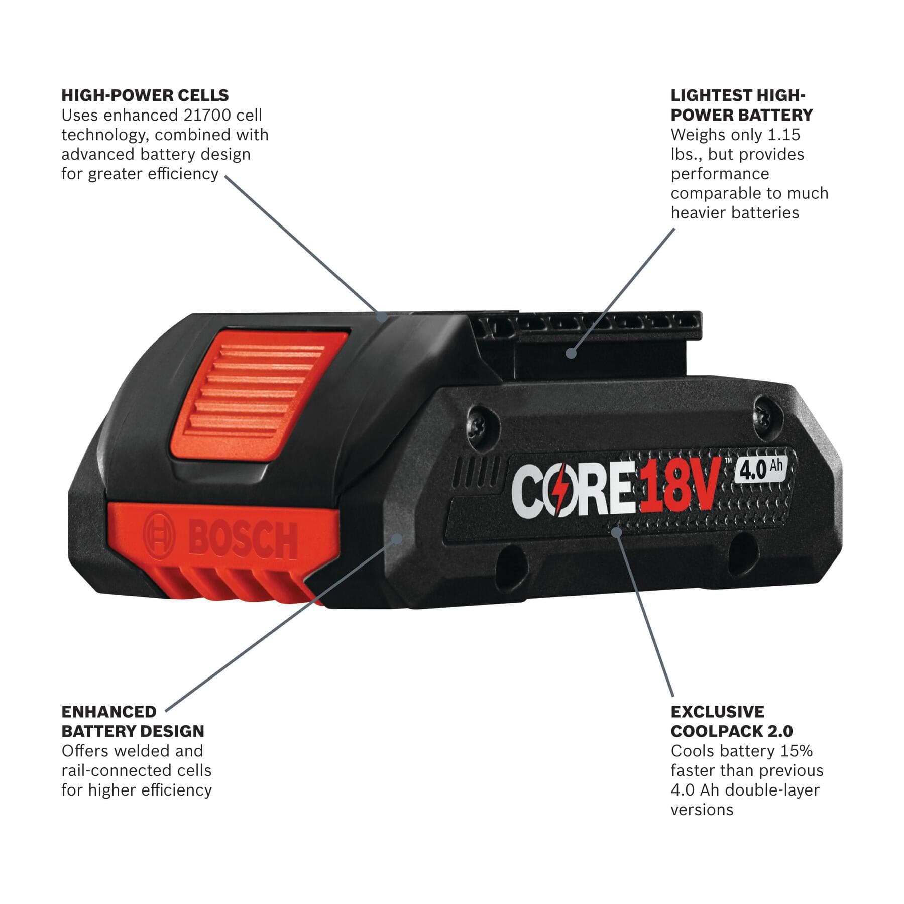 18V CORE 4.0Ah Slim Battery alt 1