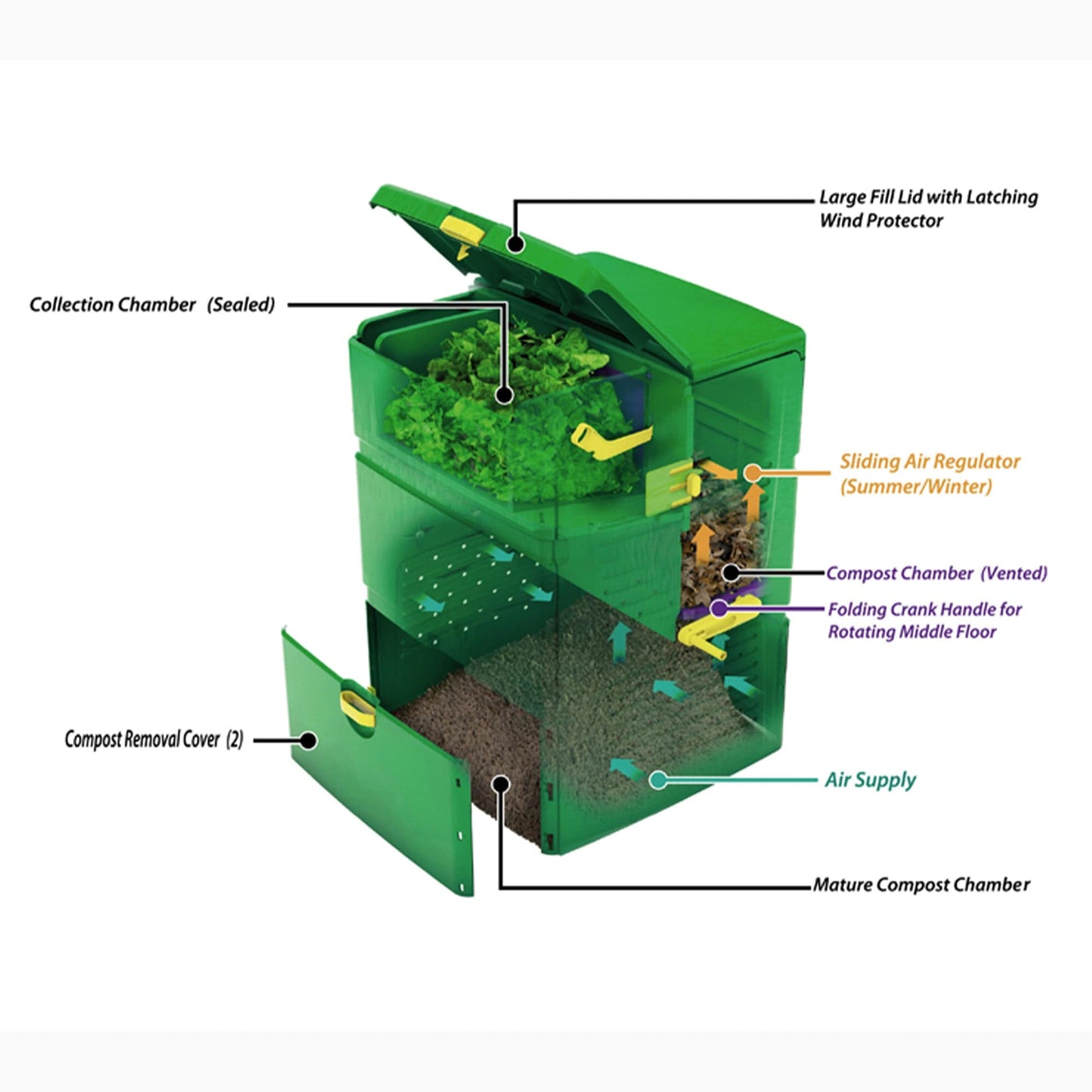 Aeroplus 6000 3-Stage Composter 140 Gal alt 0