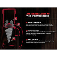 Vortex Cone Dust Collector with 2-Micron Canister Kit - 1-1/2 HP 1 Ph 115/230V - DC-1100VX-CK