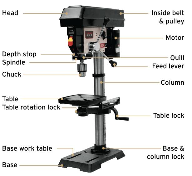 587_Drill_Press_Basics.png