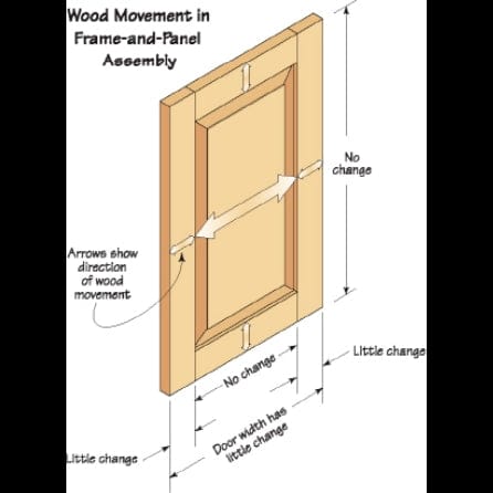 Woodworking Tools & Supplies in Tucson | Woodcraft